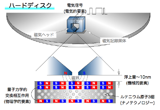 HardDisk2.png