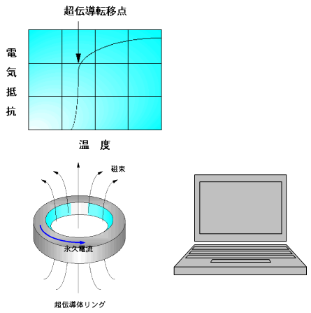 物性物理