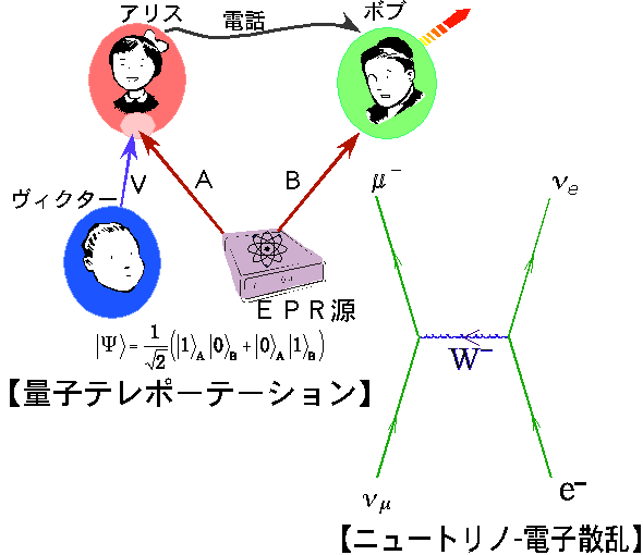 量子物理